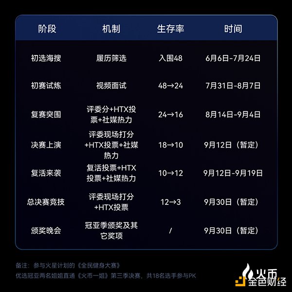 火币HTX第三季“Web3 Future Queen”全球选拔赛盛大启幕