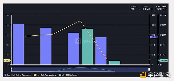 2025年新公链现状：Berachain、Unichain、Abstract、Ink与Worldchain的挑战与机遇