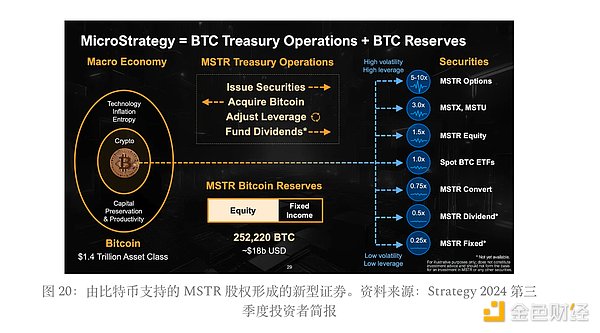 传统金融通往加密的快车：从比特币投资逻辑看 Strategy 的进化之路