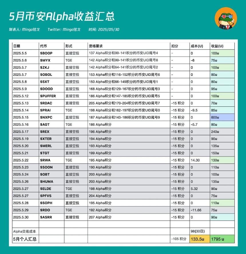 KOG-ZKJ闪崩事件：Binance Alpha机制的危机与反思