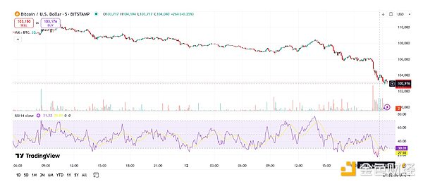 以色列对伊朗发动空袭引发市场避险情绪 BTC下挫黄金创新高