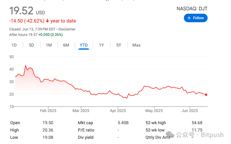 特朗普双线布局加密领域：公司23亿美元比特币储备获批 个人年入5700万美元