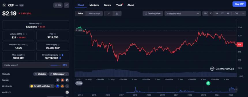 中国公司计划以 3 亿美元收购 Ripple XRP SEC,引发 1.1 万美元上涨
