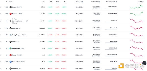 金色Web3.0日报 | 美SEC或将调查pump.fun运营违规行为