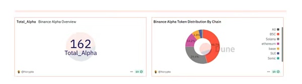币安Alpha平台ZKJ与KOGE暴跌80%：机制漏洞引发市场震荡，散户成“绞肉机”牺牲品
