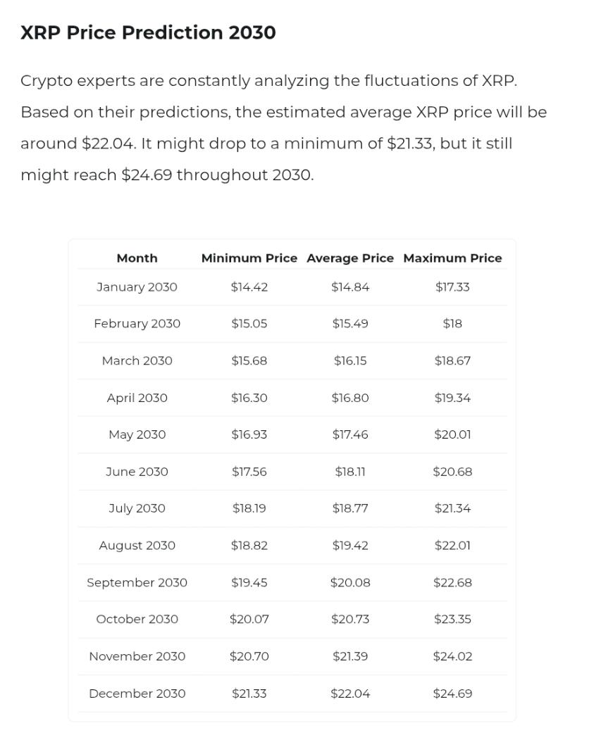  投资 10,000 美元 XRP 五年后能值多少钱 