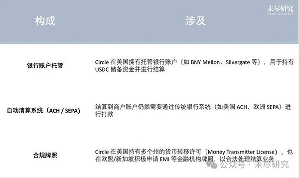 电商巨头加速布局稳定币 加密支付迈向主流零售新时代