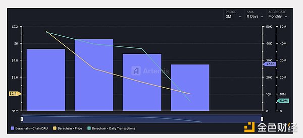 2025年新公链现状：Berachain、Unichain、Abstract、Ink与Worldchain的挑战与机遇