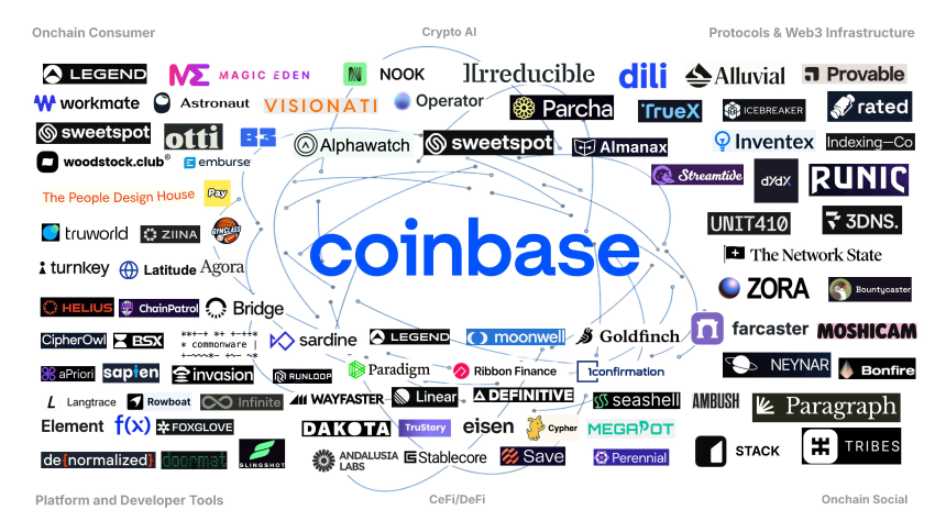 Coinbase加速布局,欲成「美国版Binance」