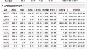 今日金价多少钱一克