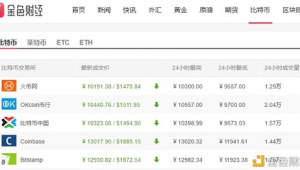 比特币价格今日行情