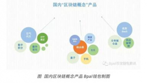 币圈钱包概念是什么