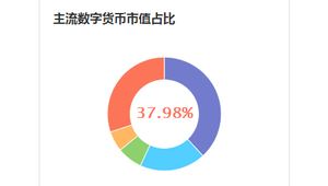 币圈新闻今日头条